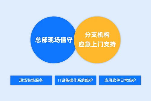 陽光雨露以專業(yè)IT服務(wù)助力企業(yè)高效運(yùn)維——記2022第五屆行業(yè)信息化技術(shù)創(chuàng)新發(fā)展峰會