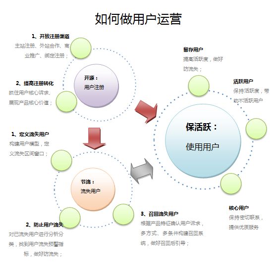 互聯網運營與維護 數字時代的幕后守護者