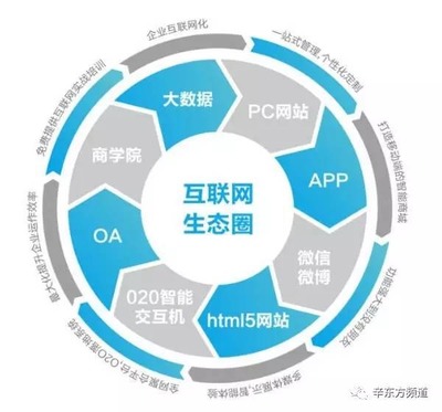 互聯(lián)網(wǎng)生態(tài)價(jià)值運(yùn)營體系的構(gòu)建與維護(hù) 以長(zhǎng)期主義守護(hù)數(shù)字繁榮